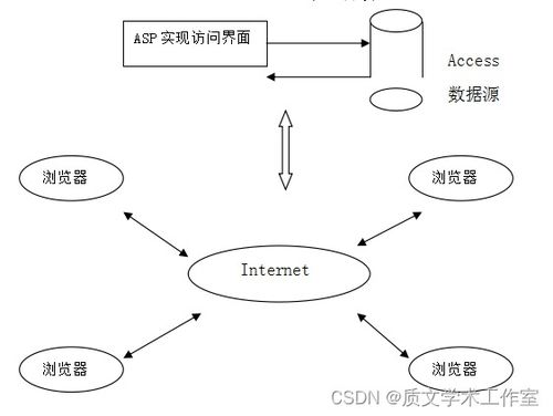 asp.net 網(wǎng)上購物系統(tǒng)的設(shè)計(jì)與實(shí)現(xiàn) 論文 源碼 nueve