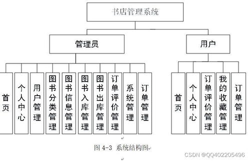 python django網(wǎng)上書(shū)店圖書(shū)銷售購(gòu)物商城系統(tǒng)vue